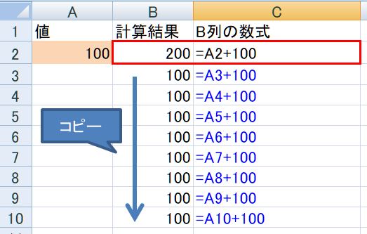 【Excel裏技】F4キーの使い方：可変参照形式の場合