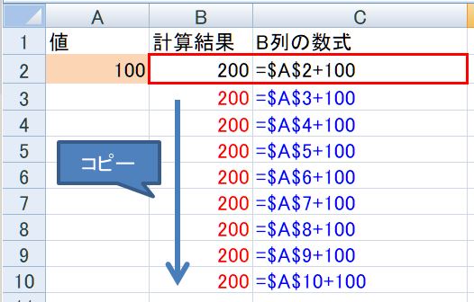 【Excel裏技】F4キーの使い方：固定参照形式の場合