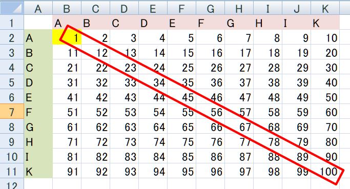 【Excel裏技】F4キーの使い方：直前の操作を繰り返す(操作前)