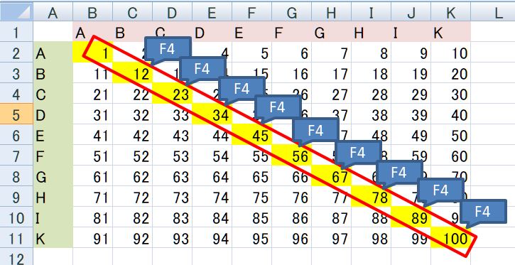 【Excel裏技】F4キーの使い方：直前の操作を繰り返す(操作後)